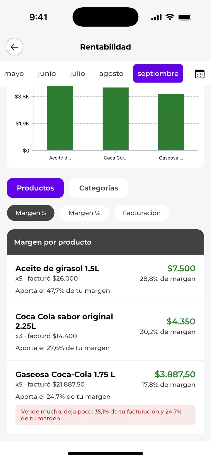 Rentabilidad por producto en la app de chambaclub: cuánto margen deja cada producto